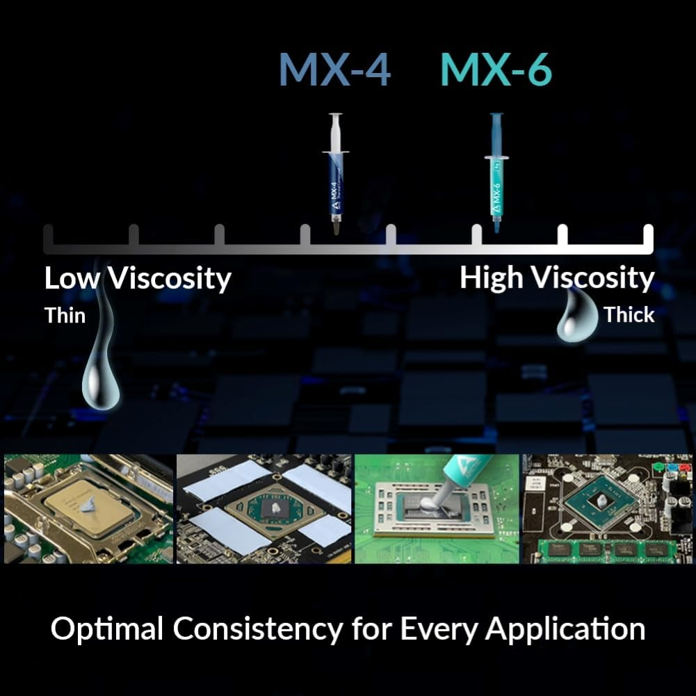 ARCTIC MX-6 Thermal Paste ( 4 Grams ) ARCTIC MX-6 Thermal Paste ( 4 Grams )